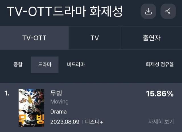 天哪……她都开始演高中生的妈了？