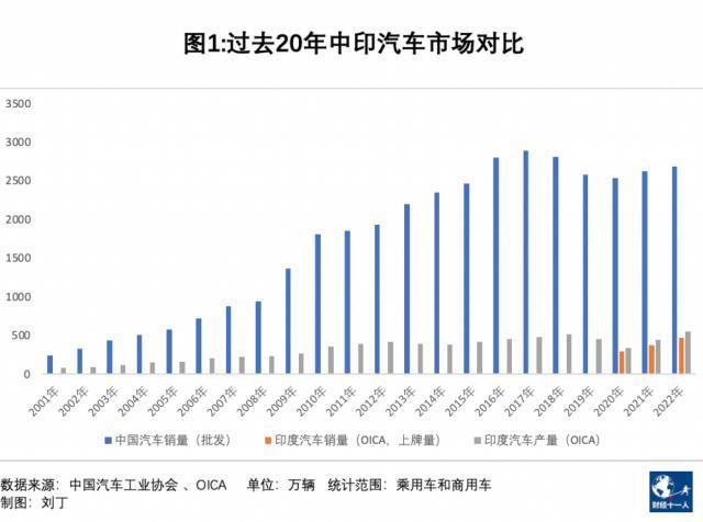 中国车企在印度：海水与火焰中挣扎逐梦