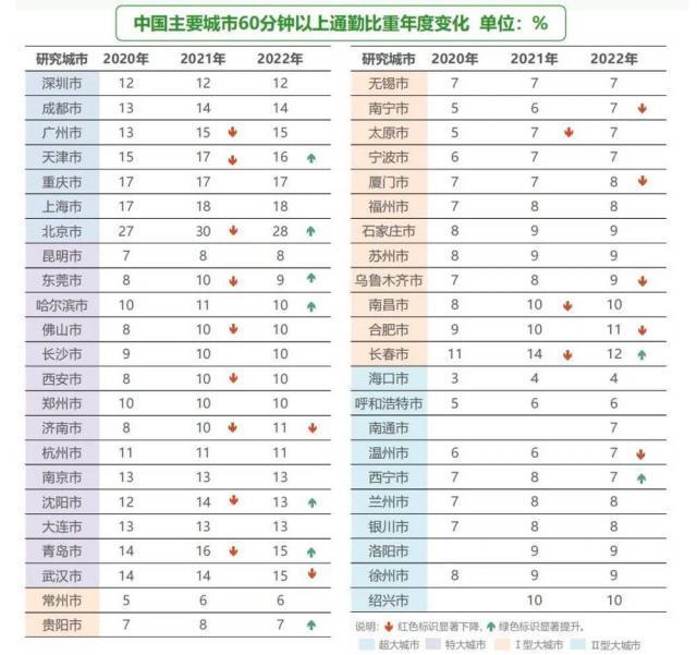 2023年，“堵城”是它