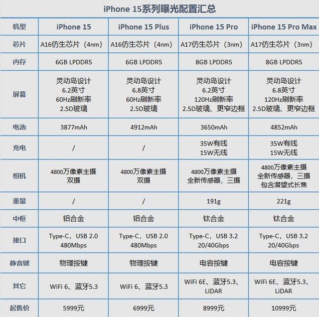 iPhone 15系列值不值得买？发布时一定要看清这三件事