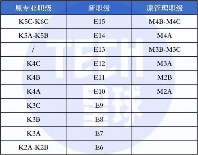 电商巨头们的架构体系，迎来史上最大变革