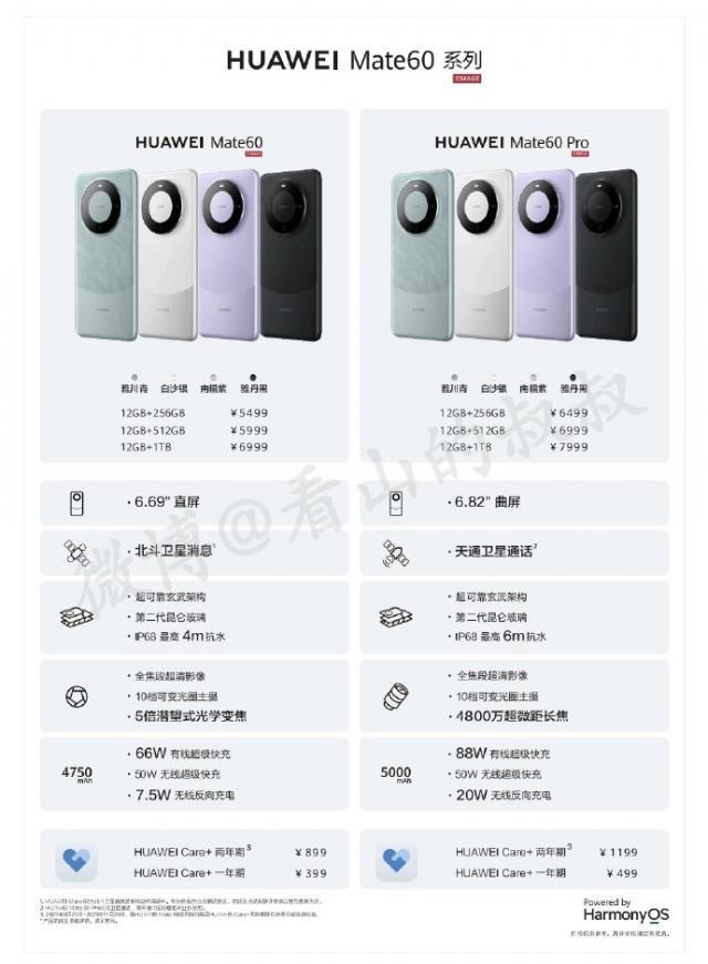 华为 Mate60 / Pro 手机全系价格曝光：6 个配置版本，5499 元起