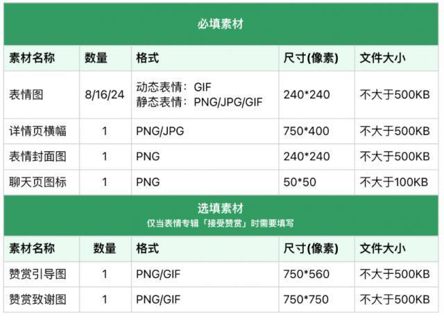 微信表情开放平台现已支持单个表情投稿，审核通过后立即上架