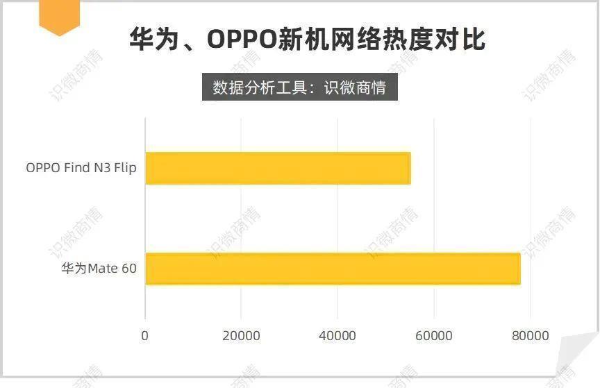 华为手机,轻舟到了哪重山?