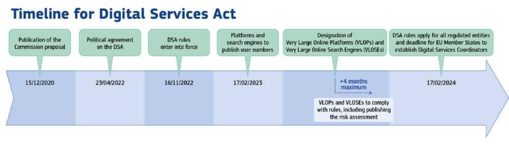 欧盟念“紧箍咒”，苹果亚马逊们渡劫