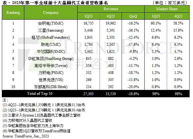 台积电的麻烦又来了