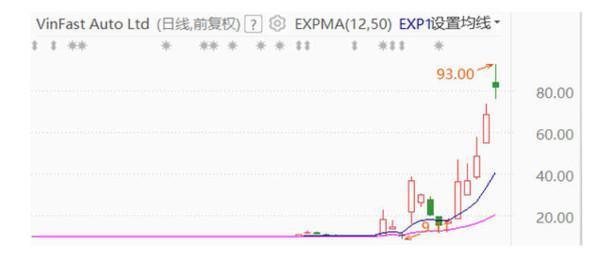 市值2000亿美元的“越南特斯拉” 脖子却被中国人捏住了