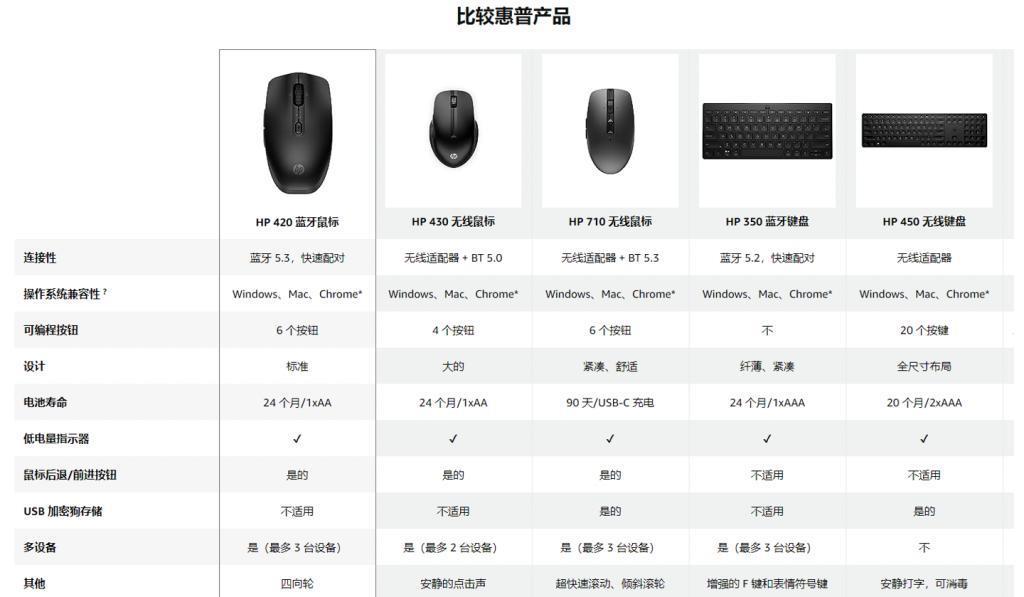 惠普推出旗下首款16英寸笔记本星Book，配备i7-13700H   RTX 3050