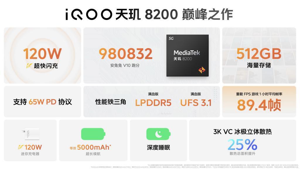 iQOO Z8系列发布：千元机市场的“恐怖”竞争者
