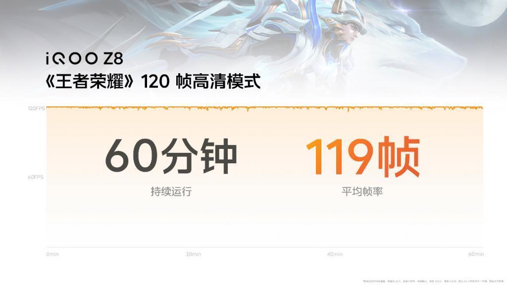 最佳千元性能机 “天玑 8200 性能小超人”iQOO Z8系列发布