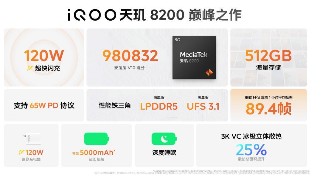 最佳千元性能机 “天玑 8200 性能小超人”iQOO Z8系列发布