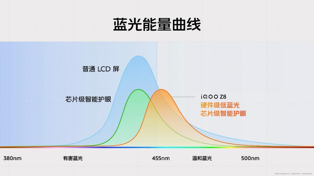 最佳千元性能机 “天玑 8200 性能小超人”iQOO Z8系列发布