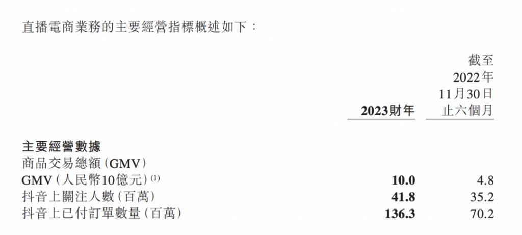 东方甄选“入淘”，董宇辉“留守”抖音