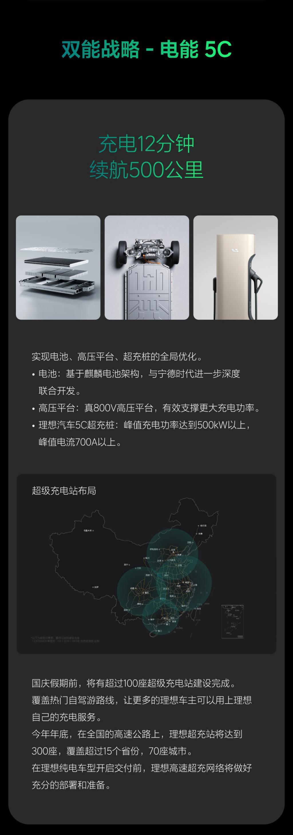 理想汽车新上线 13 座超充站，目前已经在全国运营 50 座