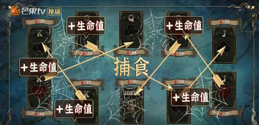 这么勾心斗角不会打起来吗？