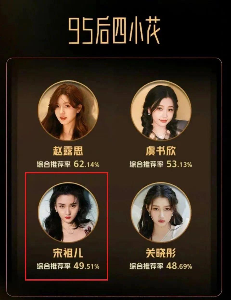 宋祖儿被举报偷逃税，公关手段被识破，前公司迅速撇清关系