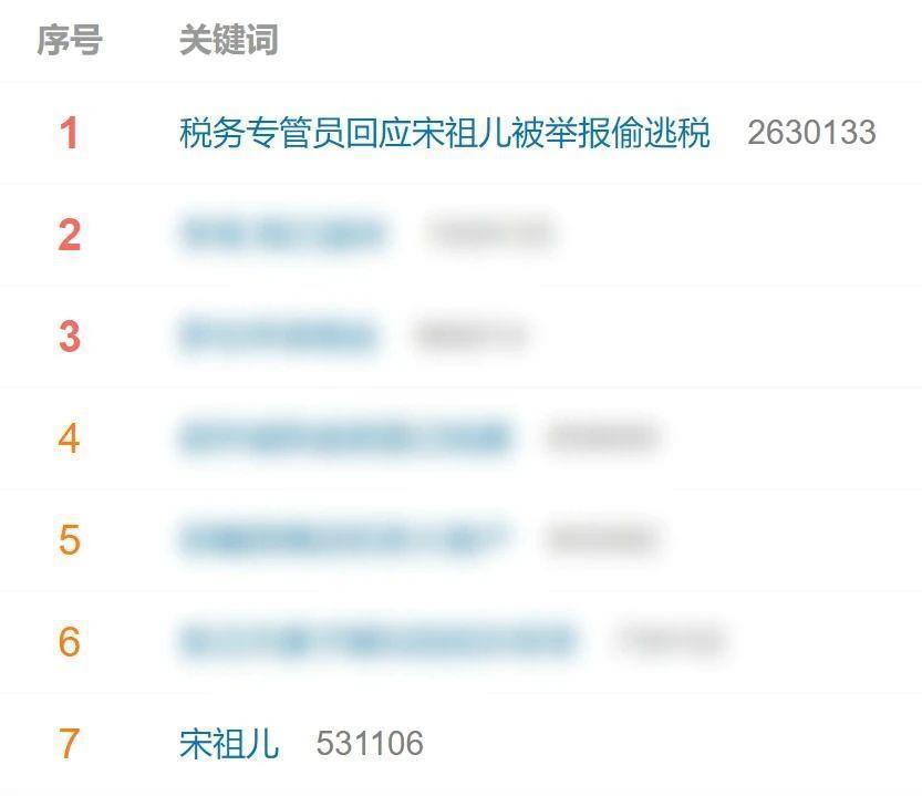 宋祖儿被举报偷逃税，公关手段被识破，前公司迅速撇清关系