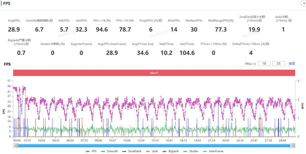 上手华为Mate60 Pro后，我更期待它的未来表现了。