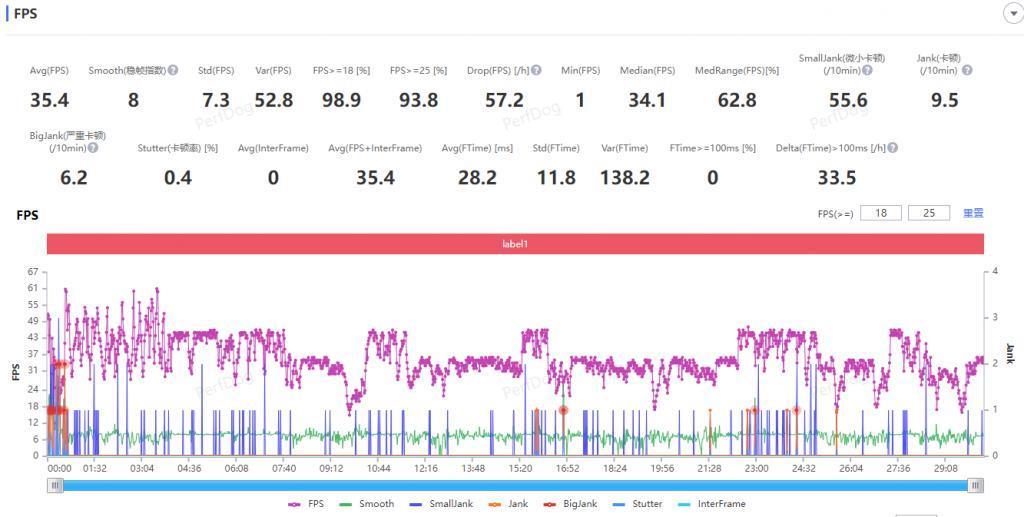 上手华为Mate60 Pro后，我更期待它的未来表现了。