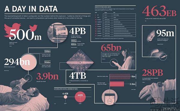 数字遗产存百年，这家公司想让大家赛博长生