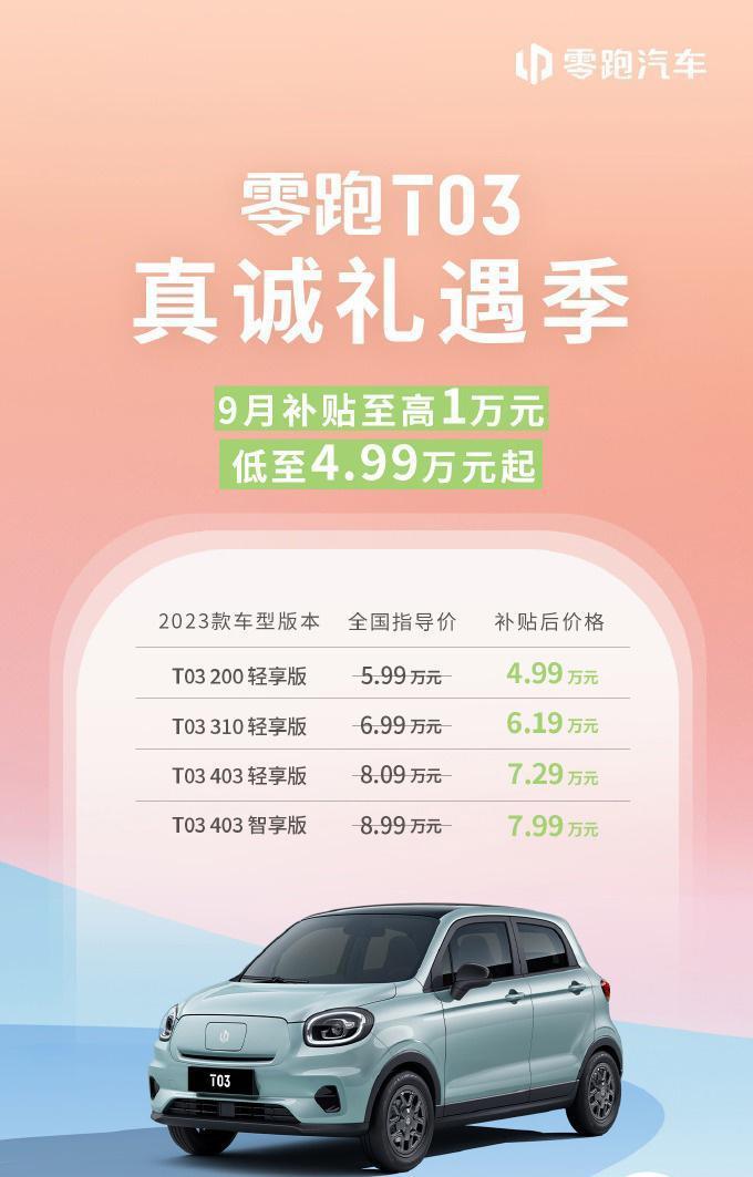 零跑纯电小车T03推9月价格补贴：4.99万元起，至高降1万元