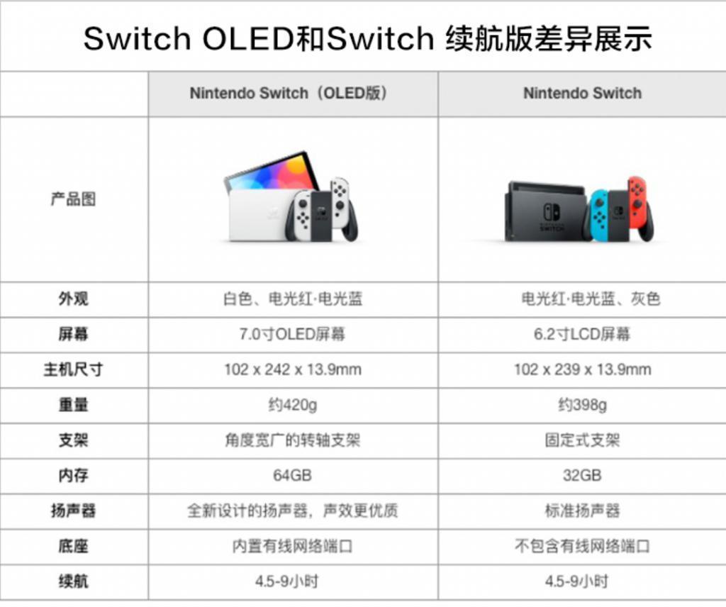 任天堂 Switch OLED 马力欧红色版国行 2599 元，10 月 6 日发售