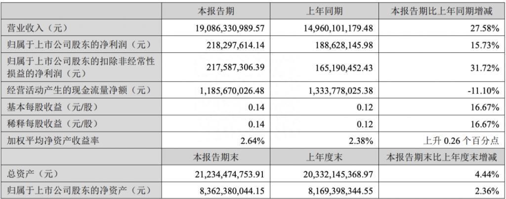 留给三通一达的时间不多了