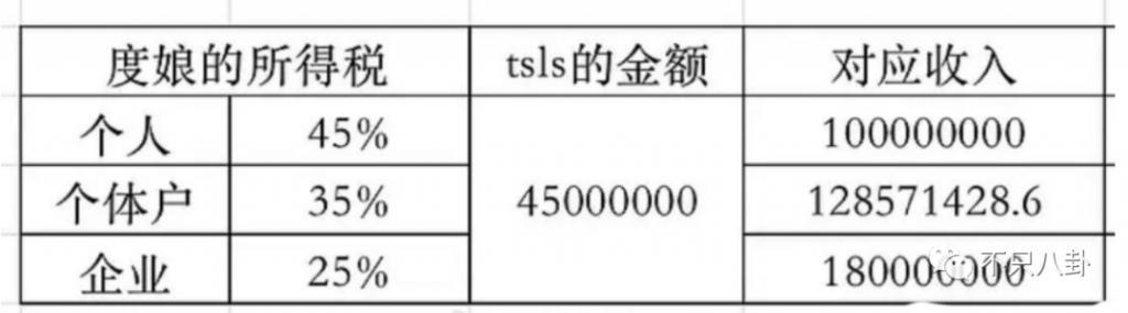她消失了不可惜，却连累了所有人为她的错误买单？