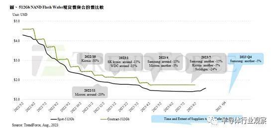 韩国芯片出口，大跌21%