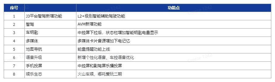 2024款哪吒S汽车推送V1.5.6 OTA更新：新增L2 智能辅助驾驶等功能