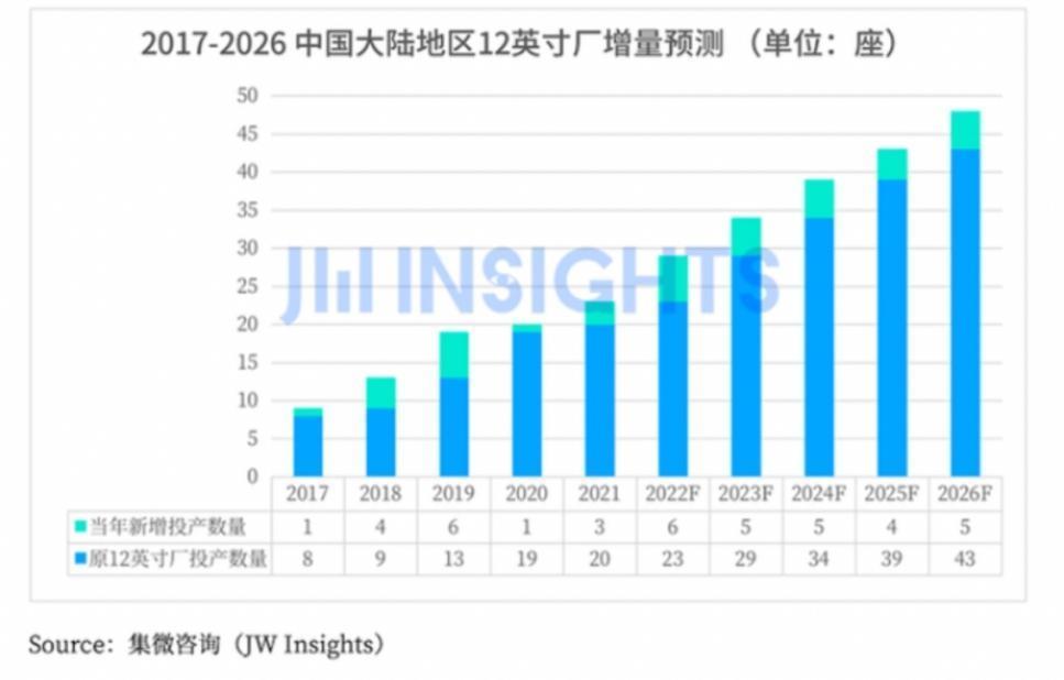 热钱汹涌的工业软件，投资人等不起了