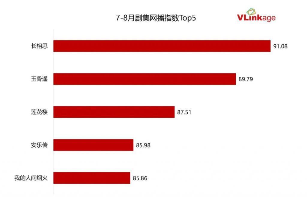“热度”与“口碑”双双跃迁，檀健次靠什么出圈？