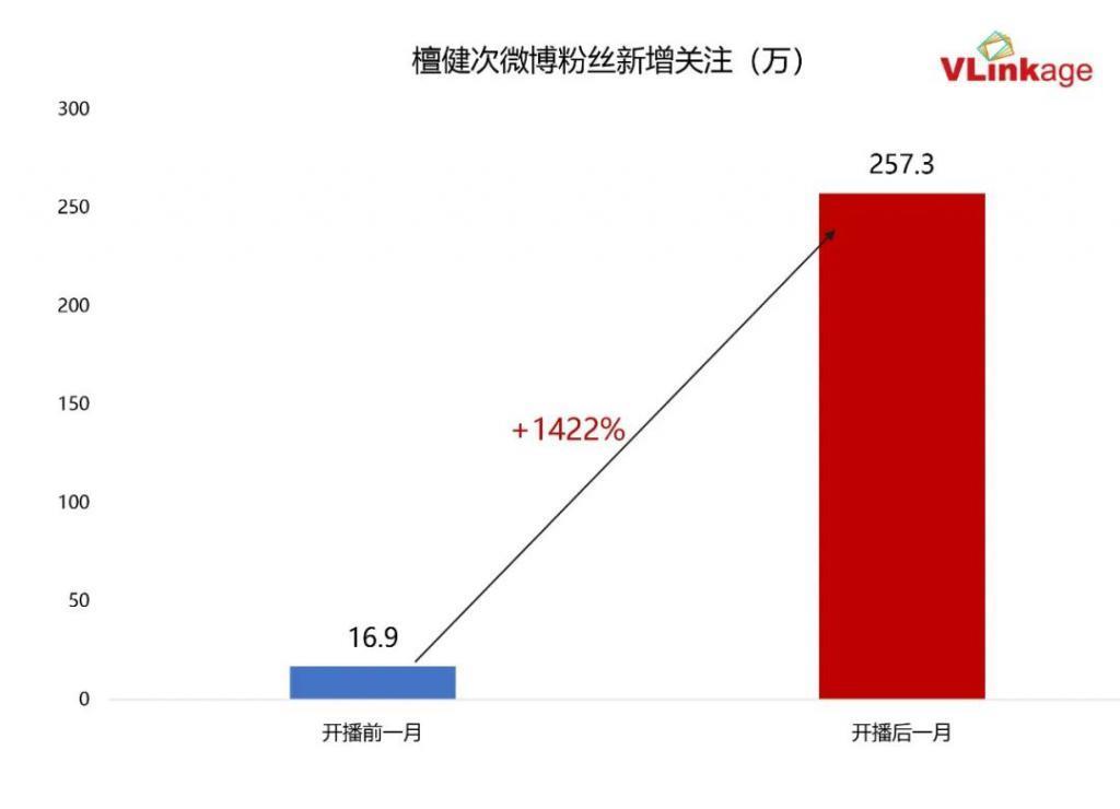“热度”与“口碑”双双跃迁，檀健次靠什么出圈？