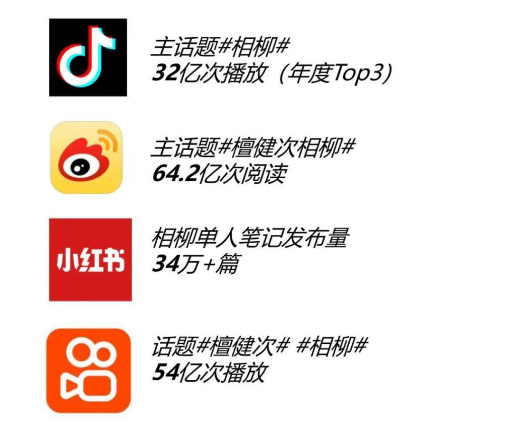 “热度”与“口碑”双双跃迁，檀健次靠什么出圈？
