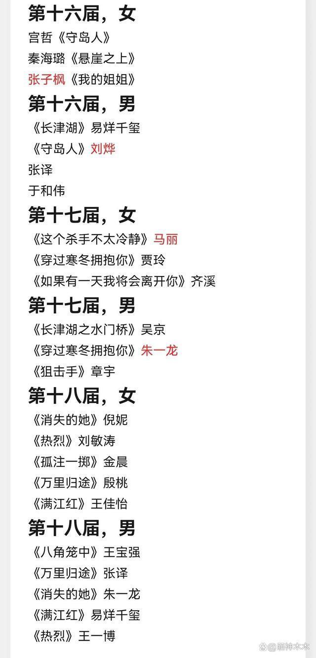 金鹿奖提名惹争议！入围人数加到5人，王一博越过黄渤争影帝