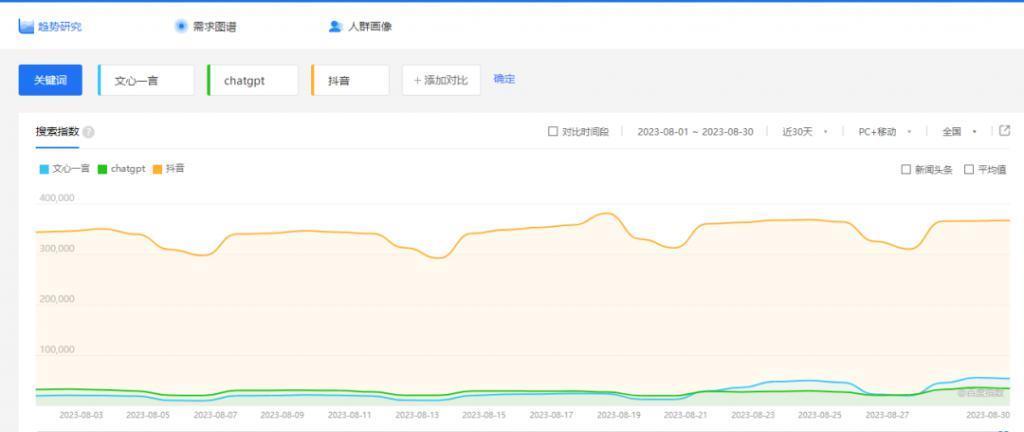 文心一言向社会全面开放，到底是谁需要谁？