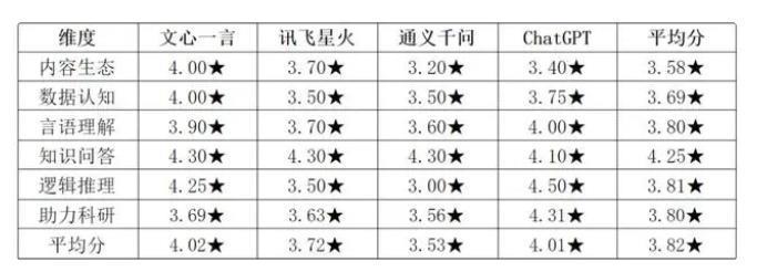 文心一言向社会全面开放，到底是谁需要谁？