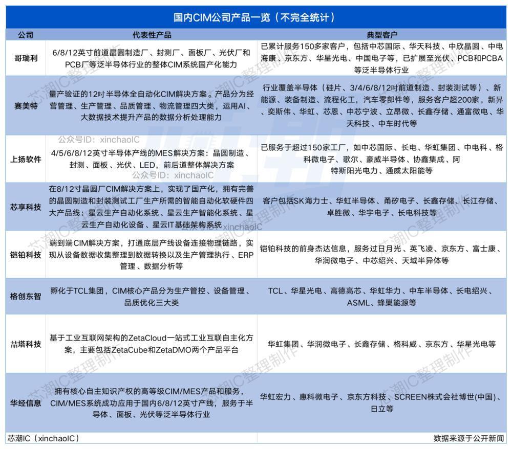 热钱汹涌的工业软件，投资人等不起了
