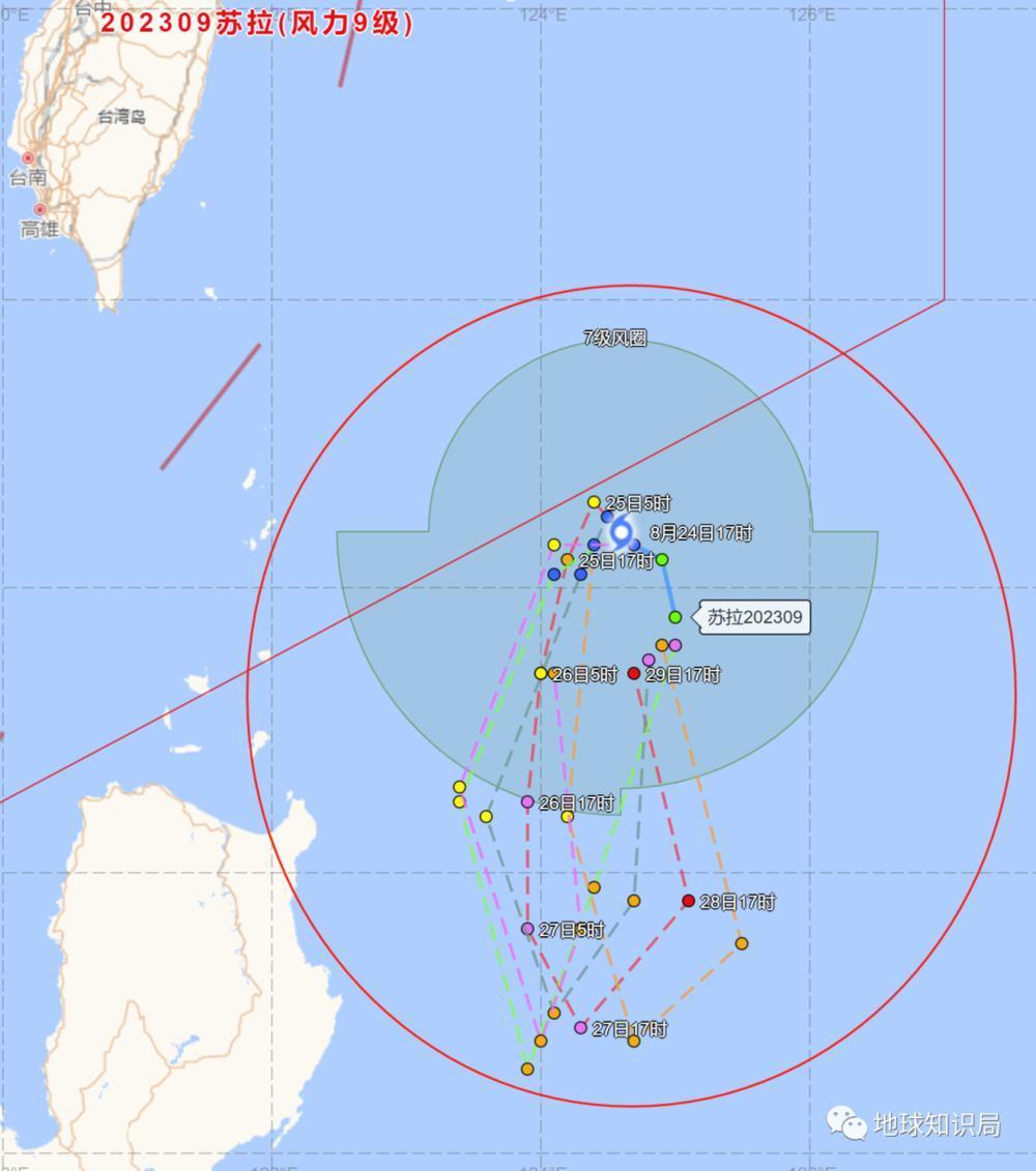 台风苏拉，真的来了