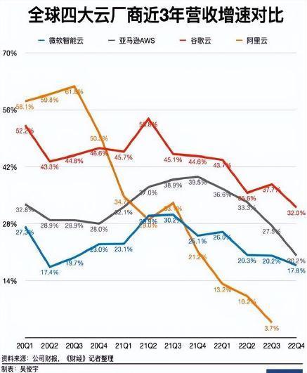 钉钉需要“不穷”