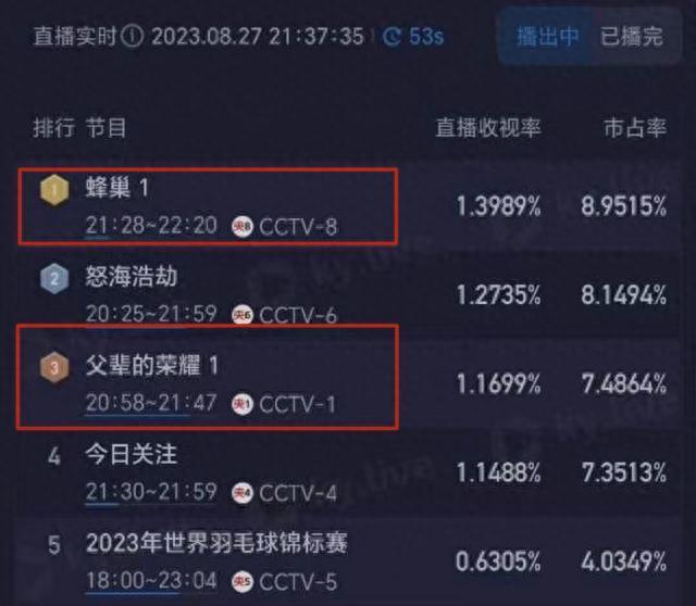 张晚意起球的衣领，打了多少国产剧“假穷人”的脸