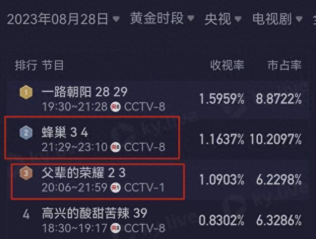 张晚意起球的衣领，打了多少国产剧“假穷人”的脸