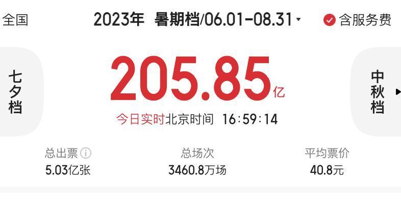 今年内地最猛的尺度，来了