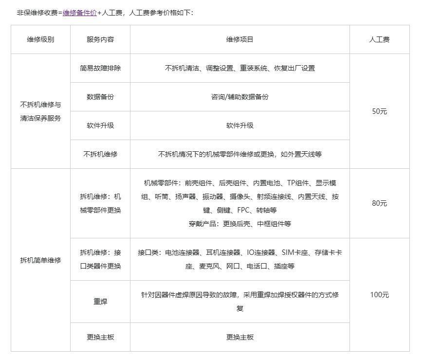 华为 Mate 60 / 60 Pro 手机备件价格公布，屏幕 1199 元起