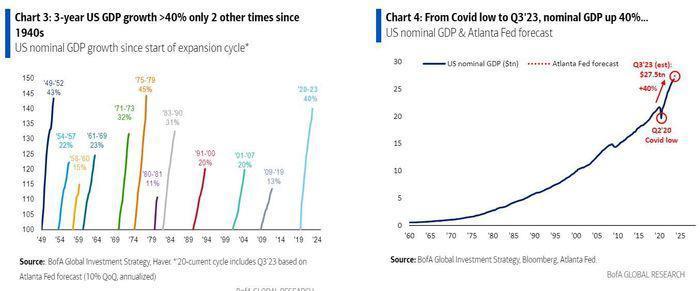 所有人将见证历史？美国建国近250年来从未发生过这一幕……