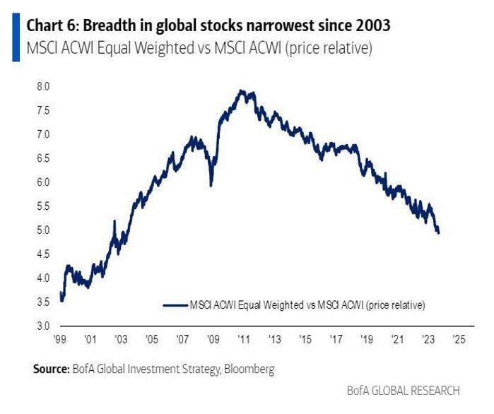 所有人将见证历史？美国建国近250年来从未发生过这一幕……