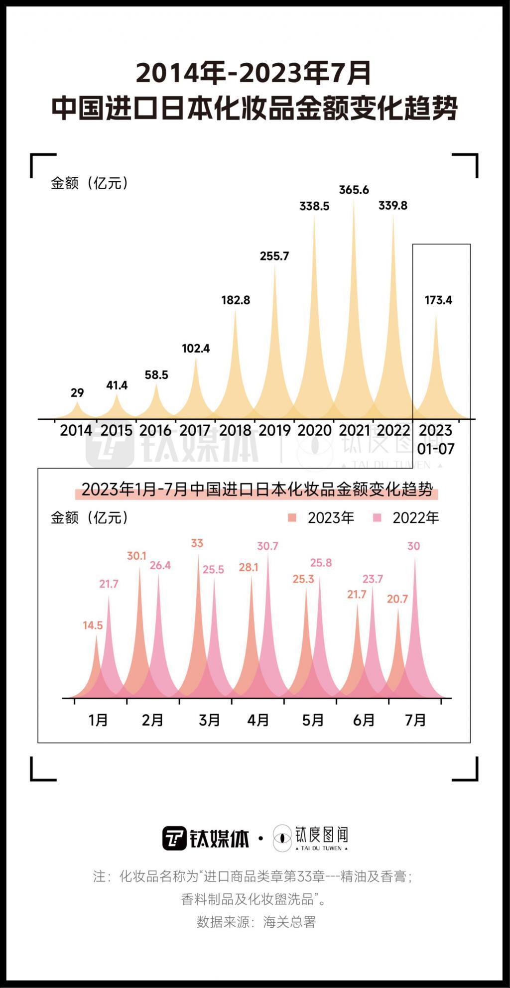 受核污水影响，日妆股价集体下跌，未来将何去何从？