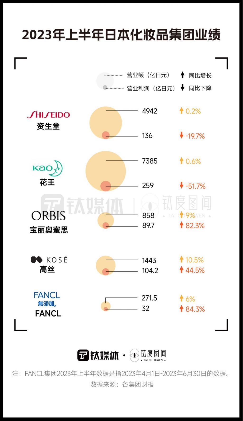 受核污水影响，日妆股价集体下跌，未来将何去何从？