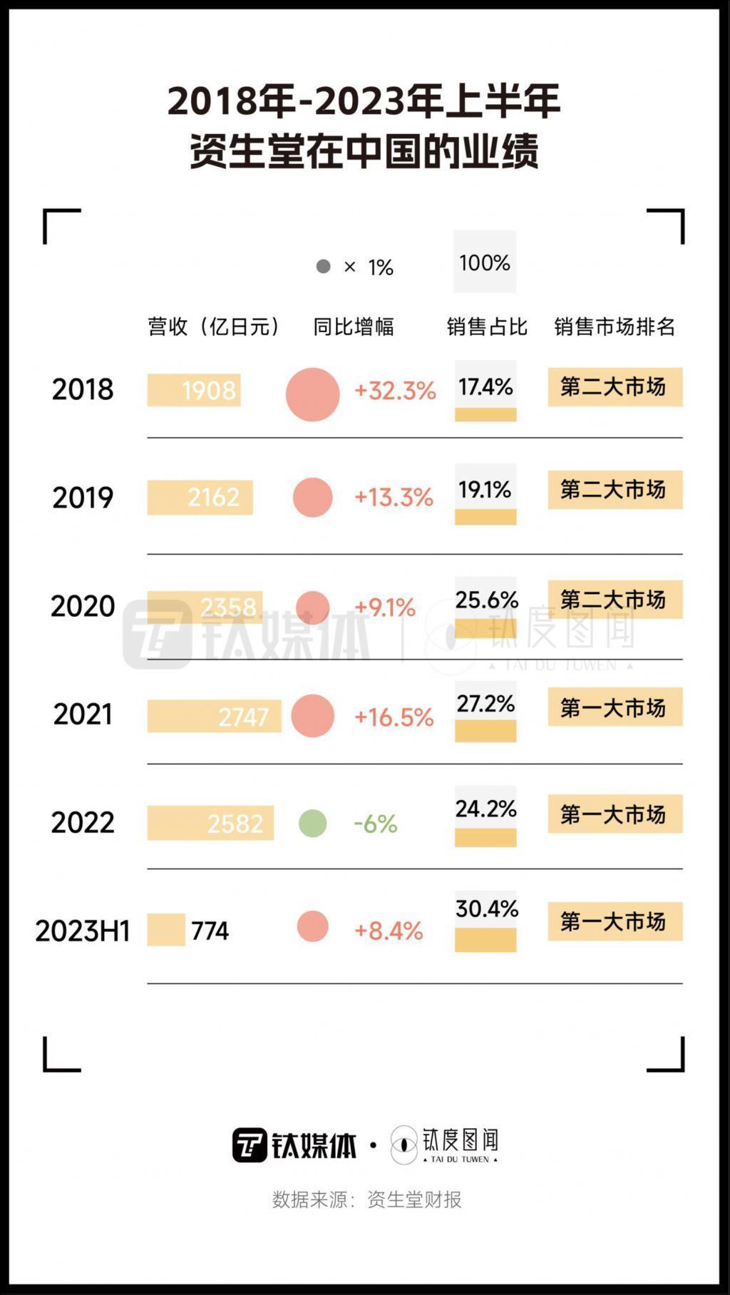 受核污水影响，日妆股价集体下跌，未来将何去何从？