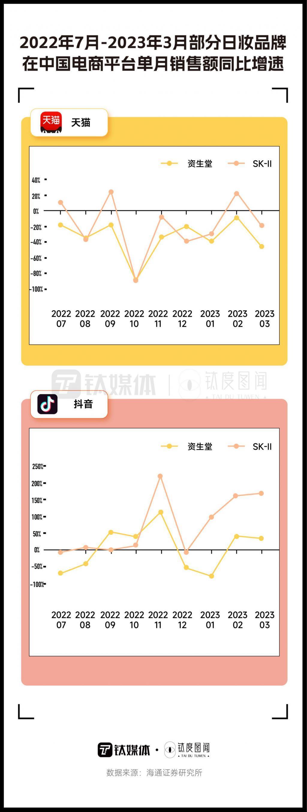 受核污水影响，日妆股价集体下跌，未来将何去何从？